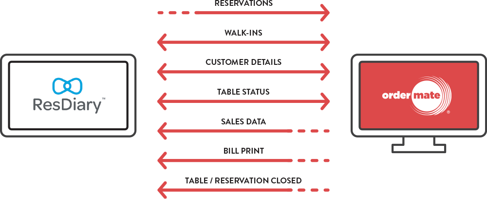 ResDiary_InfoGraphic_20210609.png
