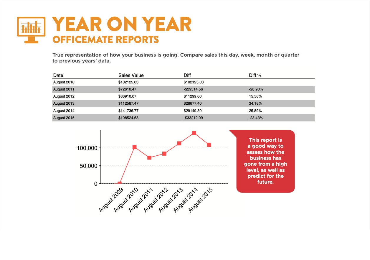 Year_On_Year_Report.png