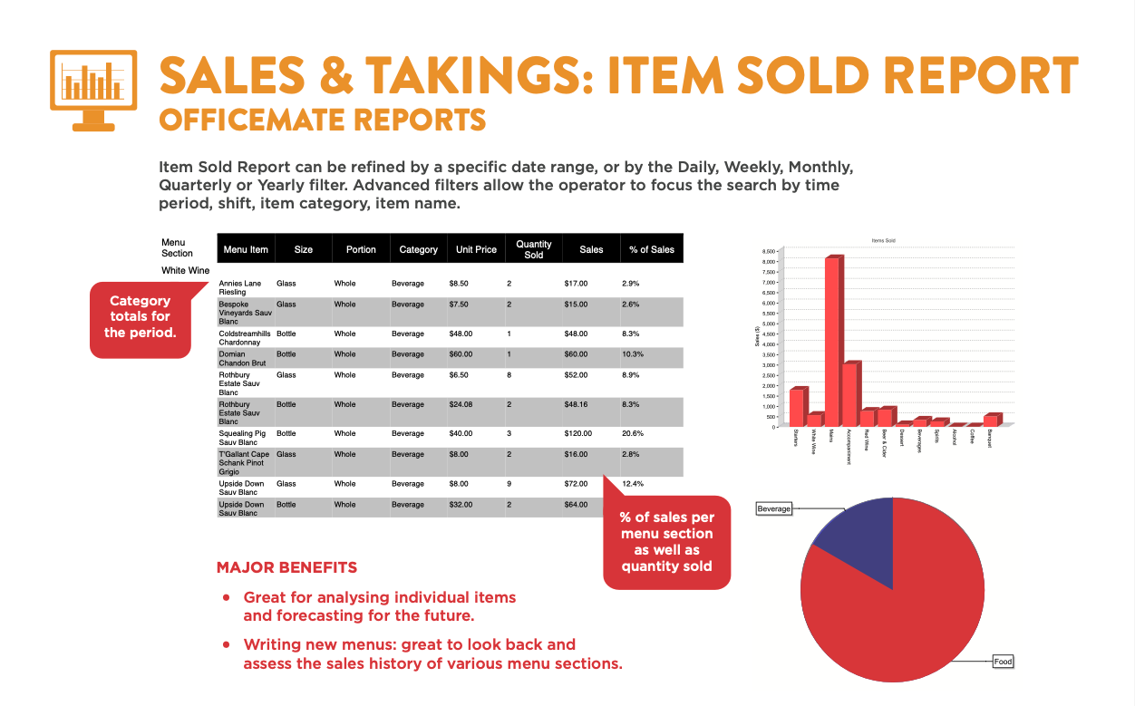 Item_Sold_Report.png