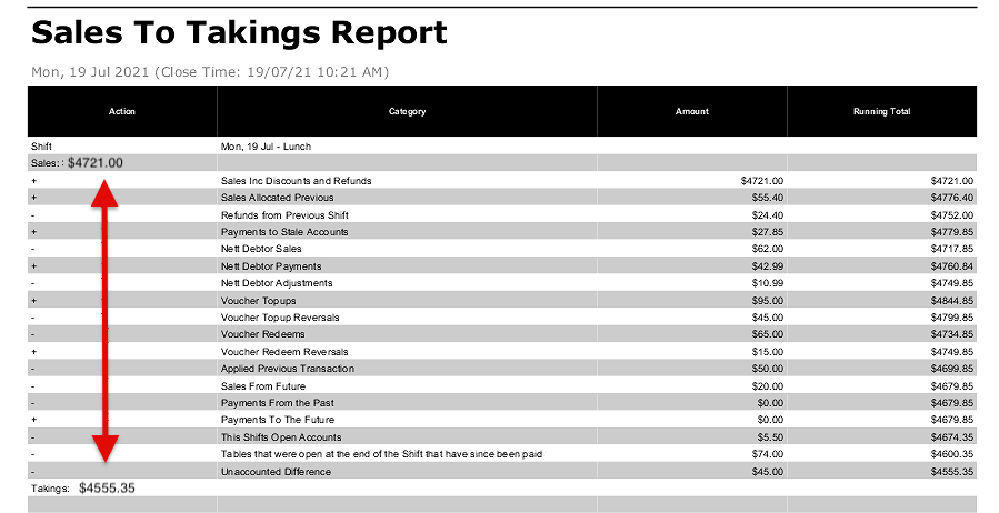 Sales_To_Takings_Report.png