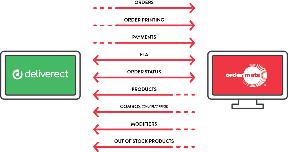 Deliverect_InfoGraphic_20220217-v2.png