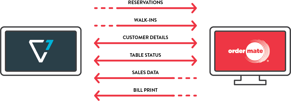 SevenRooms_InfoGraphic_20220628.png