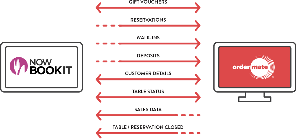 NowBookIt_InfoGraphic_20221209.png