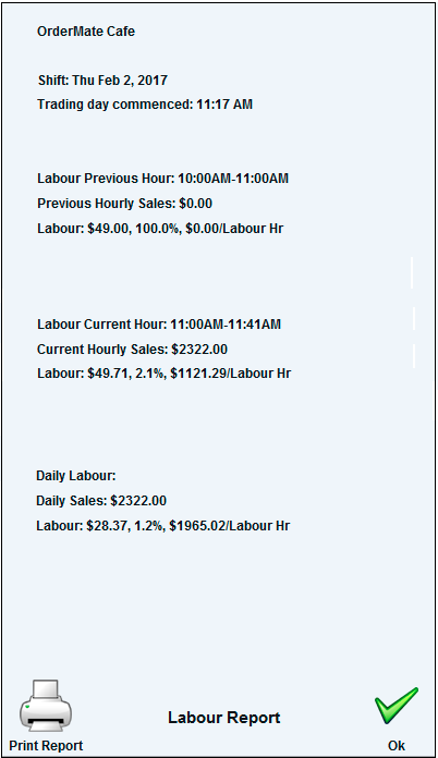 Labour